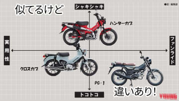 「PG-1は本格派!?」「こんなに違うんだ…」オフテイストな原付二種スタイリング＆ライポジ比較〈PG-1／ハンターカブ／クロスカブ〉