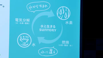 国内初「グリーン水素」製造・販売にサントリーHDが参入、2025年秋に設備稼働へ　再生可能エネルギーのみ使用でグリーン水素取り出し電気や熱エネルギーとして活用も