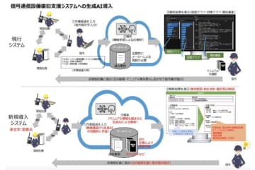国内初！JR東日本、信号通信設備の復旧に生成AI導入 新幹線と在来線で実装へ