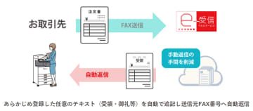 ネクスウェイの「FNX e-受信FAXサービス」、受信したFAXに自動返信するオプション機能を提供