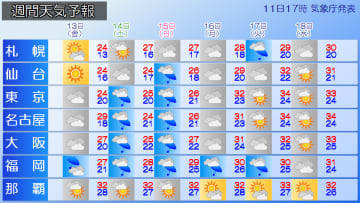 週間天気　週末土日は西日本、東日本で広く雨　週明けは厳しい暑さに注意