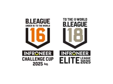 BリーグU16チャレンジカップ、U18エリートリーグ&amp;出場決定戦の概要が発表に