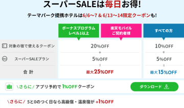 楽天トラベル、テーマパーク提携ホテルが最大25％オフ。ディズニー/USJ/ハウステンボス2日間限定クーポン配布