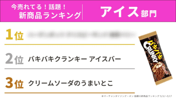 「夏に食べたい！」話題の新商品ランキング【アイス】部門！2位は「バキバキクランキー」、1位は？