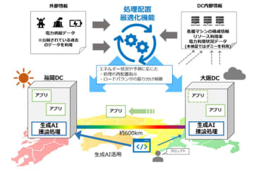 NTT西日本、NTT、QTnetの3社、IOWN APNによる遠隔データセンター間の処理配置最適化実験に成功