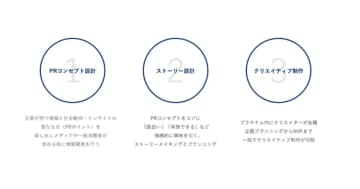 プラチナム、「SNSショートドラマPRパッケージ」を提供