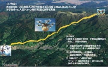 NTT東日本、高高度での大型ドローン物資輸送の飛行実証試験を長野県松本市で実施