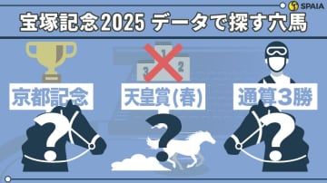【宝塚記念】「天皇賞（春）で4着以下に負けた馬」が複回収率132%！　データで導く穴馬候補3頭