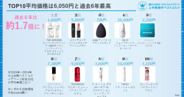 総合大賞は花王「THE ANSWER」@cosmeベストコスメアワード2025上半期新作ベストコスメ
