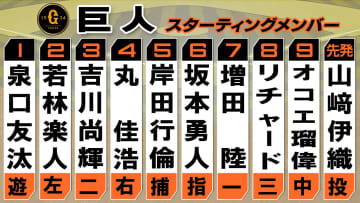 【巨人】リチャードがソフトバンク戦初スタメン　前日4安打3打点の岸田行倫が2試合連続5番