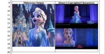 「盗作の底なし沼」ディズニー、画像生成AIのミッドジャーニーを著作権侵害で訴える。学習段階の侵害や幇助も主張
