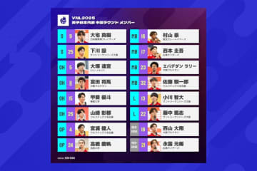 ネーションズリーグ第1週の男子日本代表メンバーが決定！