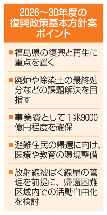 次期復興政策の基本方針案示す　「国力を結集し総力で実行する」