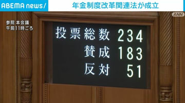 年金制度改革の関連法 参院本会議で成立