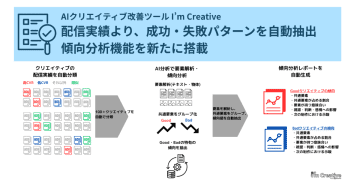 Shirofune、広告クリエイティブの成功・失敗パターンをAIが自動抽出しレポートする機能を追加