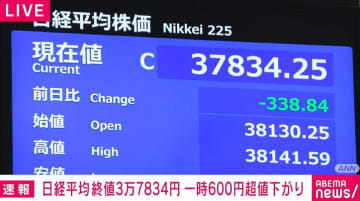 日経平均338円安 トランプ発言とイラン攻撃で市場に不安広がる