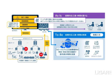日立とJR東日本、運行管理等におけるAIエージェントの共同検証に合意