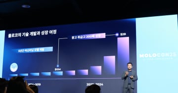 AIと「Any-to-Any構想」で最適化と効率化を実現──Morocoが目指す、Web広告の革新
