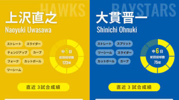 誕生日わずか3日違いのソフトバンク上沢直之とDeNA大貫晋一が同学年対決