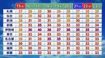 GS BIZニュース