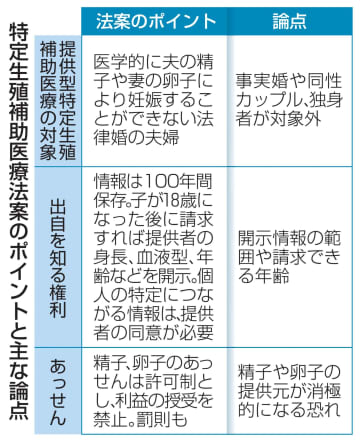 立民反対し生殖法案廃案に　夫婦限定を批判、期日不足に