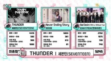 SEVENTEEN「音楽中心」で2週連続の1位獲得！ITZY＆iznaらのカムバックステージも