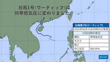 台風1号、熱帯低気圧に変化　その後、梅雨前線と一体化して東シナ海へ