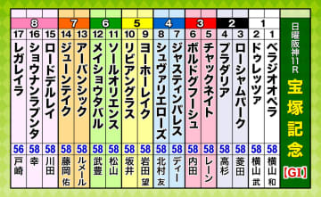 第66回宝塚記念（GI）枠順