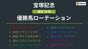 【宝塚記念】逆転狙うロードデルレイに追い風、レガレイラの挑戦にも注目　ローテーションに見られる特徴は