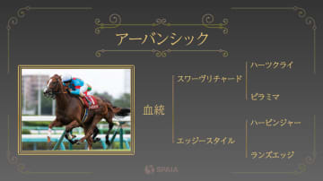【宝塚記念】「ハービンジャー三銃士が集結」　スタミナとパワー兼備のアーバンシックが主役候補