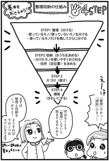 はじめの一歩「いる・いらない」の仕分け。でもそれがムズイんですよ…！【片づけマンガ#10】