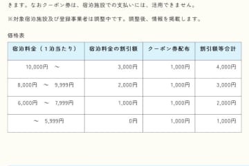 岩手県大船渡市、「復興割」を6月29日開始