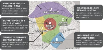 成田空港に関する四者協議会／エアポートシティ構想を公開、５エリアで広域経済圏に