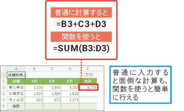 【Excel Q&A】関数とは