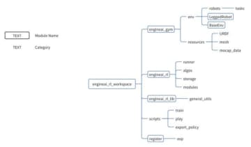 EngineAI、包括的なオープンソース・リソースを公開、ロボティクス開発を後押し