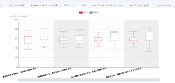 IGS、非認知能力測定ツール「Ai GROW」にスクール・ポリシーと連動したグルーピング機能を追加
