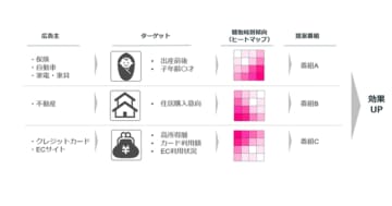 エフエム東京、「radiko」の聴取データとドコモ会員基盤等を活用したマーケティングサービスを提供