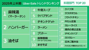 Uber Eatsで人気の食べ物は？2025年上半期トレンドランキングから見えた今の食卓