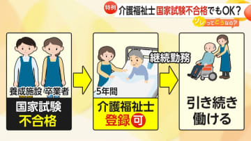 【人手不足】介護福祉士が「国家試験不合格」でもOKに？外国人5000人超対象で特例に賛否…専門家「社会的信頼感の失墜に懸念」