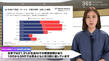 【Z世代3割が活用】生成AIで商品検索が常識