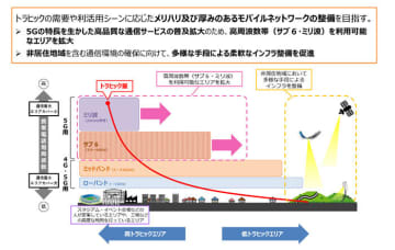 2025年下期以降に発売するスマートフォンから「5G＋」表示を順次導入へ