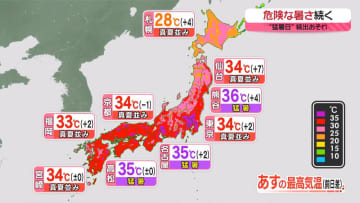 【あすの天気】関東で今年初の「熱中症警戒アラート」　猛暑日や体温並みの所も