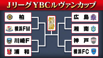 【ルヴァンカップ】J1最下位の横浜FMは柏と激突　神奈川勢は準々決勝で当たらず　プライムラウンドの組み合わせ決定