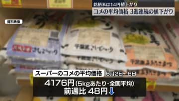 スーパーのコメ平均価格　90週ぶり3週連続値下がり　前週比48円下落
