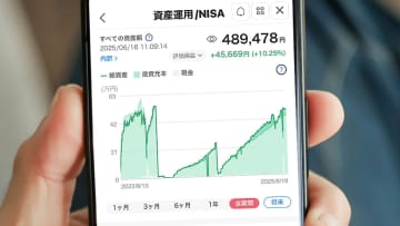 新NISAを始めた若者が急増中！でも「利用しない人」の共通点とは【NTTデータ・エービック調査】
