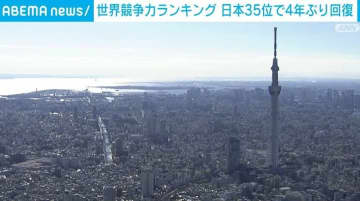 世界競争力ランキング 日本は35位 4年ぶりに順位を回復
