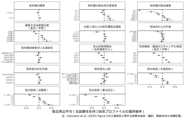 日本人は政党の経験値よりも『実務能力』を重視している