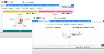 非認知能力を可視化する「Ai GROW」、行動特性で児童生徒をグループ分けする機能を実装