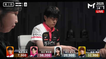 “サクラの貴公子”最後の戦い、内川幸太郎がキレッキレに 親番で持ってきた配牌ドラ暗刻に騒然「仕上がってる」「スッキリしてる」／麻雀・Mトーナメント
