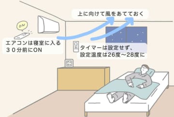 冷房代が気になるあなたへ！実は「夜つけっぱなし」でも電気代は【約23円】